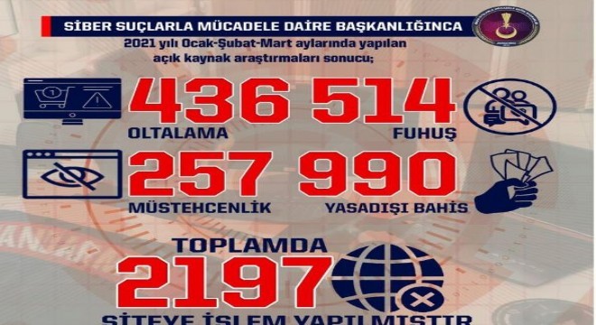 2 bin 197 site hakkında yasal işlem yapıldı