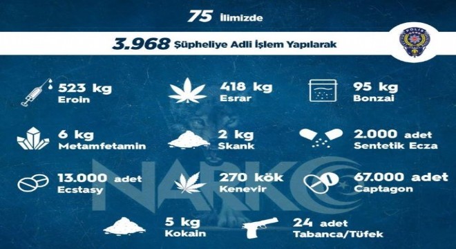 75 ilde 3 bin 968 kişiye adli işlem