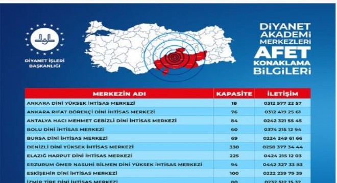 DİB deprem mağdurlarının hizmetinde