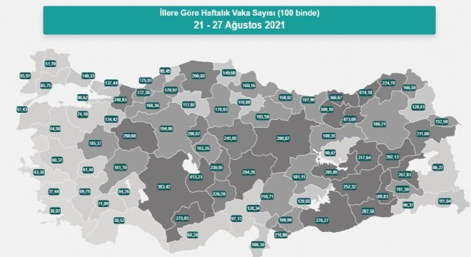 Erzurum 21 – 27 Ağustos vaka sayısı açıklandı