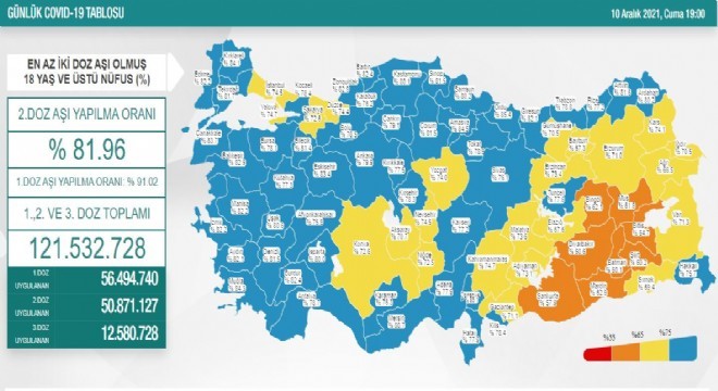 Erzurum 2’inci doz aşı oranı yüzde 71.0’e çıktı