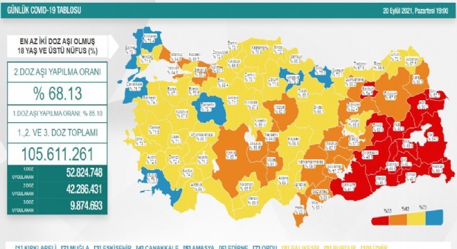 Erzurum 2’inci doz aşı verileri açıklandı