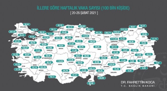 Erzurum Bölgede 2, ülkede 42’inci sırada