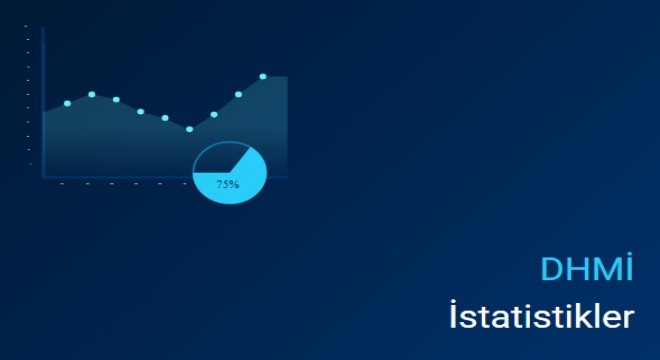 Erzurum Mayıs ayı hava ulaşım verileri açıklandı