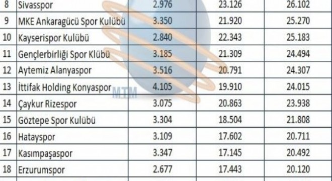 Erzurumspor 20 bin 120 habere konu oldu