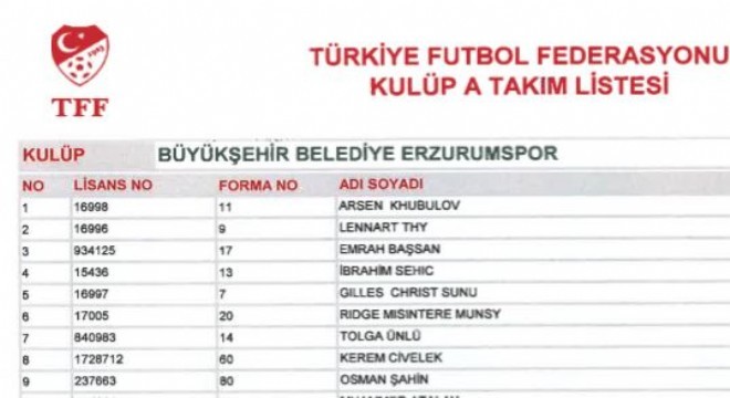 Erzurumspor’un A Takım listesi yayımlandı