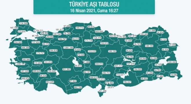 Erzurum’da 148 bin 150 kişi aşı oldu