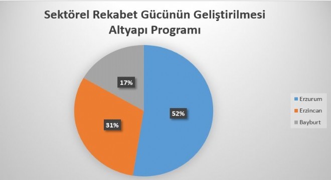 Erzurum’dan KUDAKA’ya 63 proje başvurusu