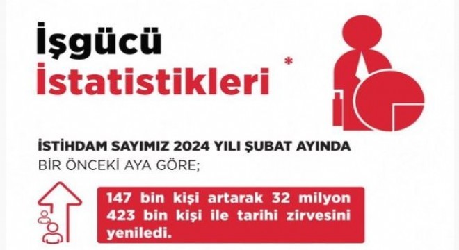 Işıkhan:  İstihdam 32 milyon 423 bin kişiye yükseldi 