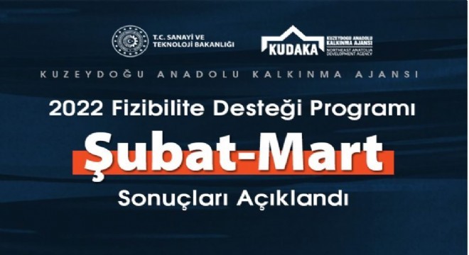 KUDAKA’dan 3 projeye fizibilite desteği