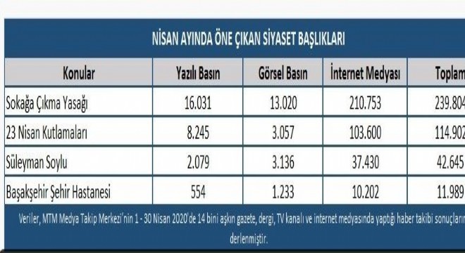 Nisan ayı siyaset en’leri açıklandı