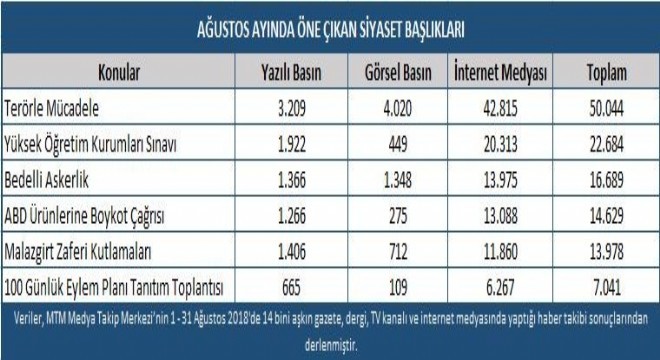 Siyasetin gündemi 100 günlük eylem planı