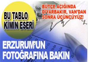 ERZURUM TAM DİPTE...