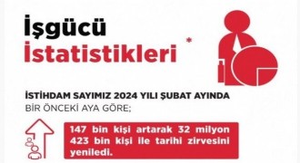 Işıkhan: 'İstihdam 32 milyon 423 bin kişiye yükseldi'