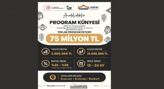 KUDAKA’dan Coğrafi İşaretli Ürün üretimine destek