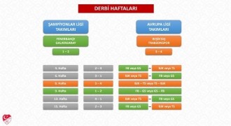 TFF, Süper Lig fikstür çekimi detaylarını açıkladı