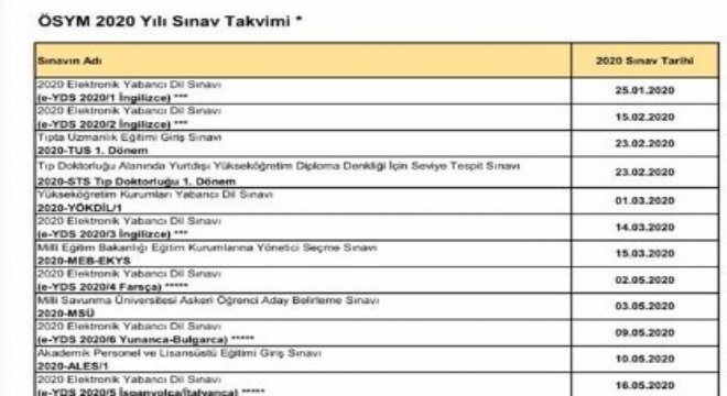 ÖSYM açıkladı: Sınav tarihleri değişti