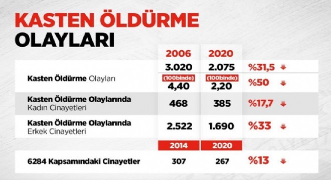 İçişleri Bakanlığı açıkladı